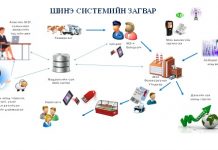 Мал эмнэлгийн нэгдсэн системийг үйлдвэрлэлд нэвтрүүлнэ.